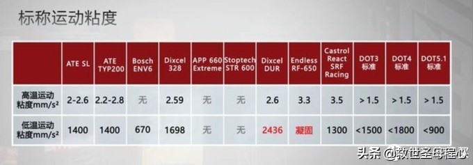 汽车数字和字母有什么区别,汽车字母知识普及