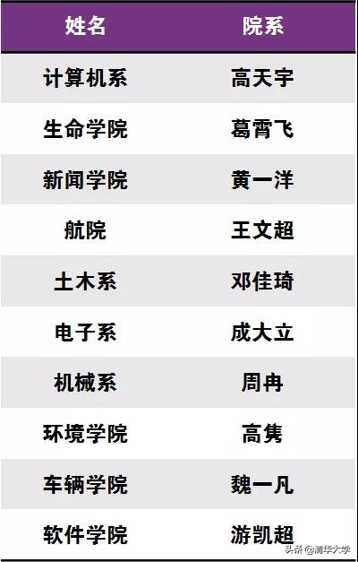 神仙打架清华大学2017,清华大学神仙打架答辩稿