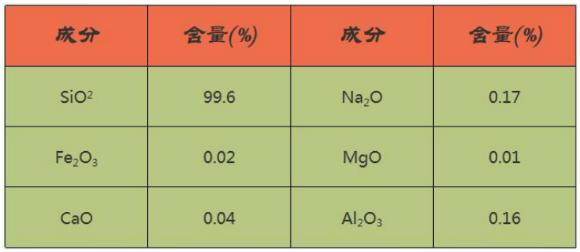 仪器硅胶干燥剂,电子仪器柜除湿用干燥剂