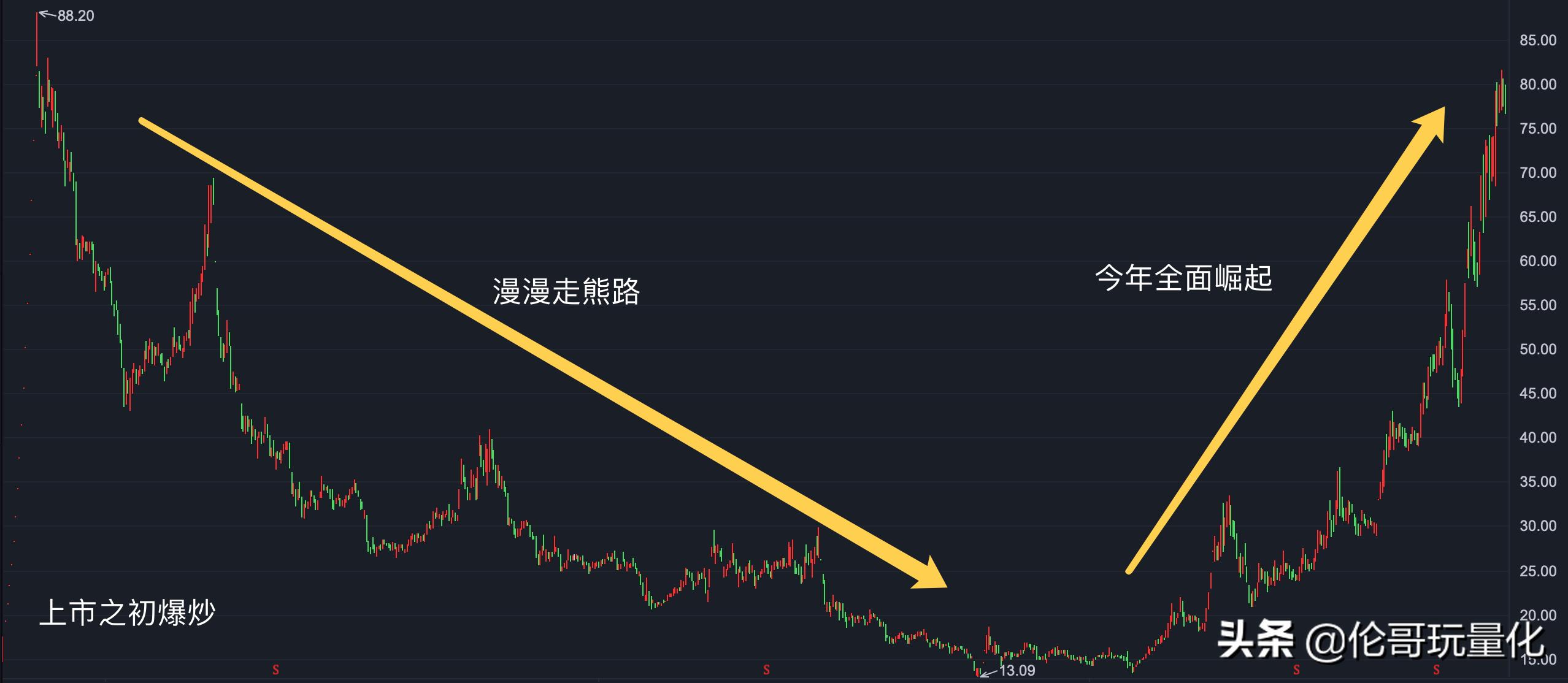 深度分析大牛股票,未来5年最有潜力的行业龙头