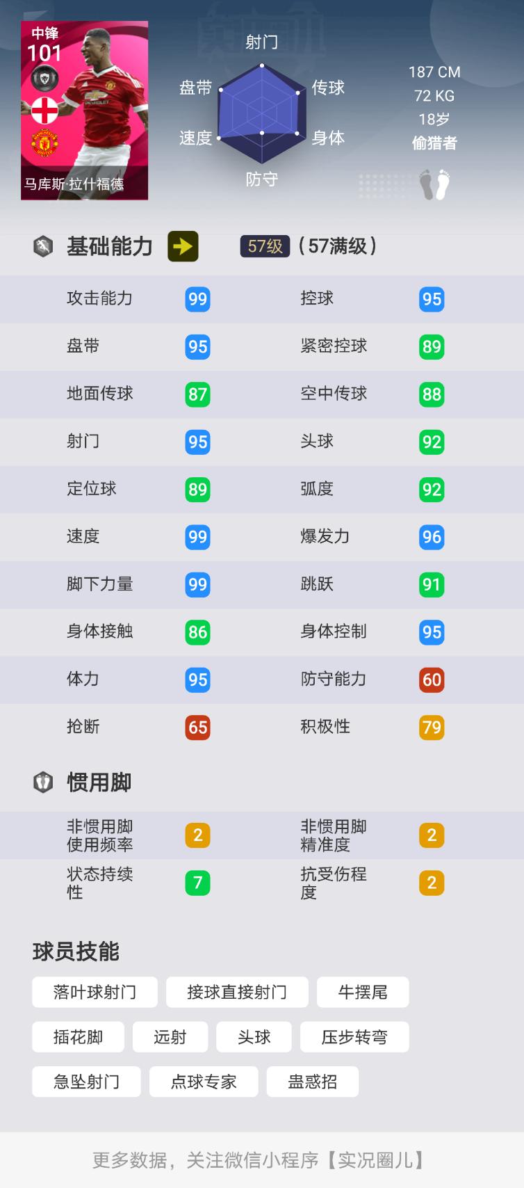 实况拉什福德刷什么技能,实况拉什福德测评