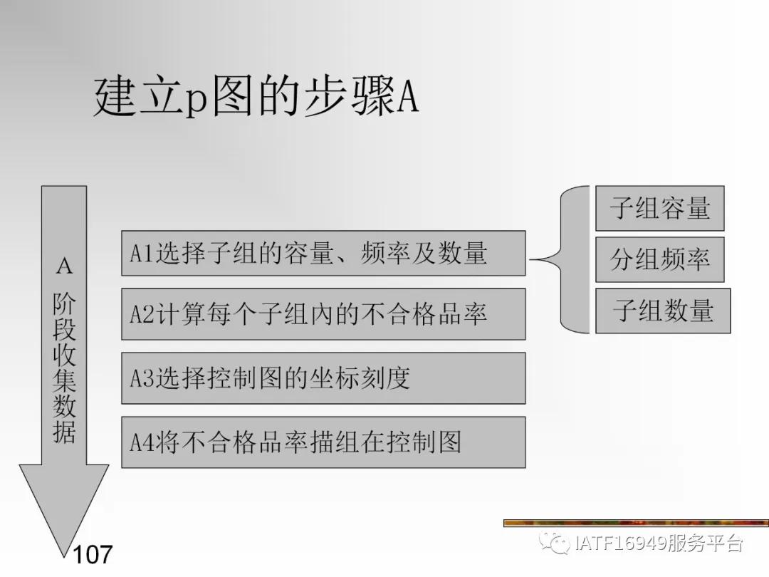 统计控制spc教材,统计过程控制spc是指什么