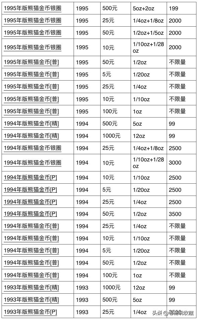 熊猫币收藏基本知识讲解,收藏熊猫金币有升值空间吗