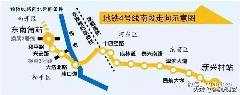 恭喜啦！天津开挂了，42个好消息集中爆发！快看看有没有你家？