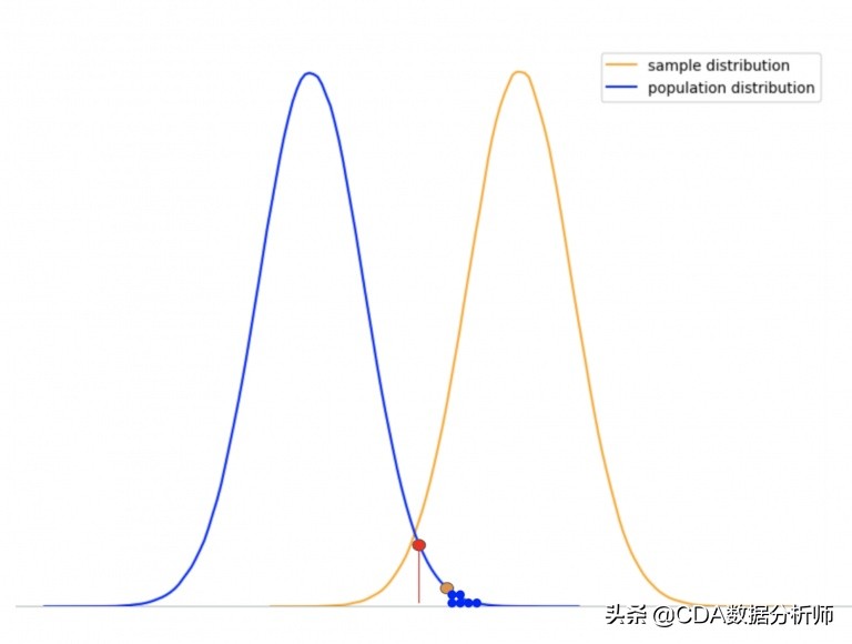 数据分析p值怎么计算,数据分析中的p值怎么求