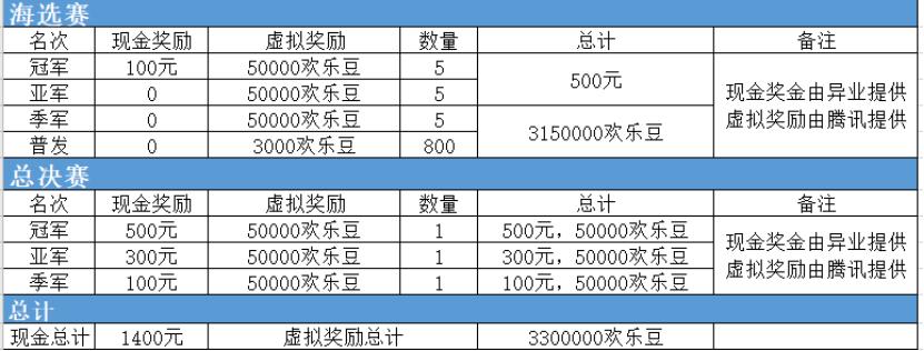 「广西」江南万达场欢乐斗地主等你来战