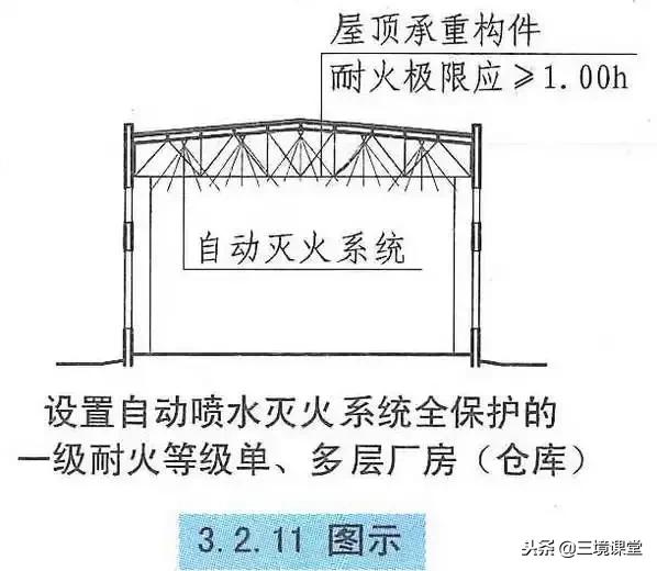 厂房仓库的耐火等级共分为几级,厂房和仓库的耐火等级可分为几级