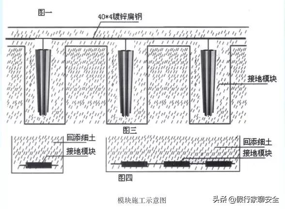 如何看懂防雷接地图纸,防雷接地图纸上e代表什么