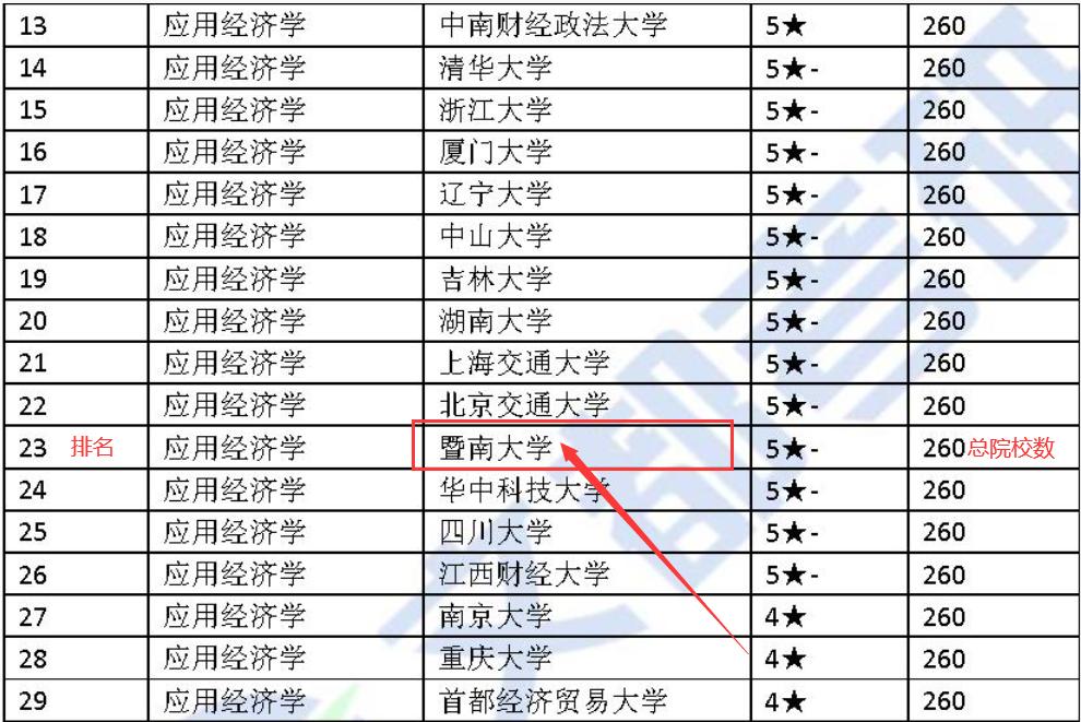 暨南大学热门专业排名,暨南大学计算机考研热门