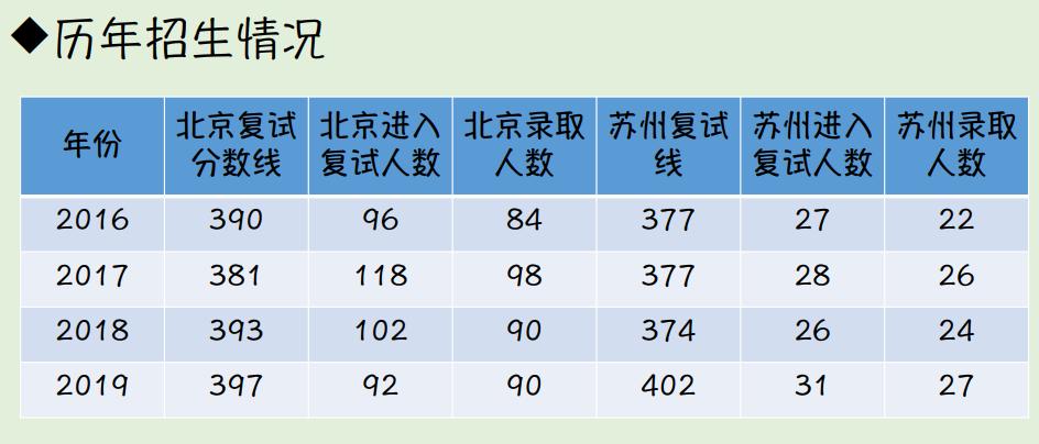 你的金专择校秘籍已到达，请注意查收