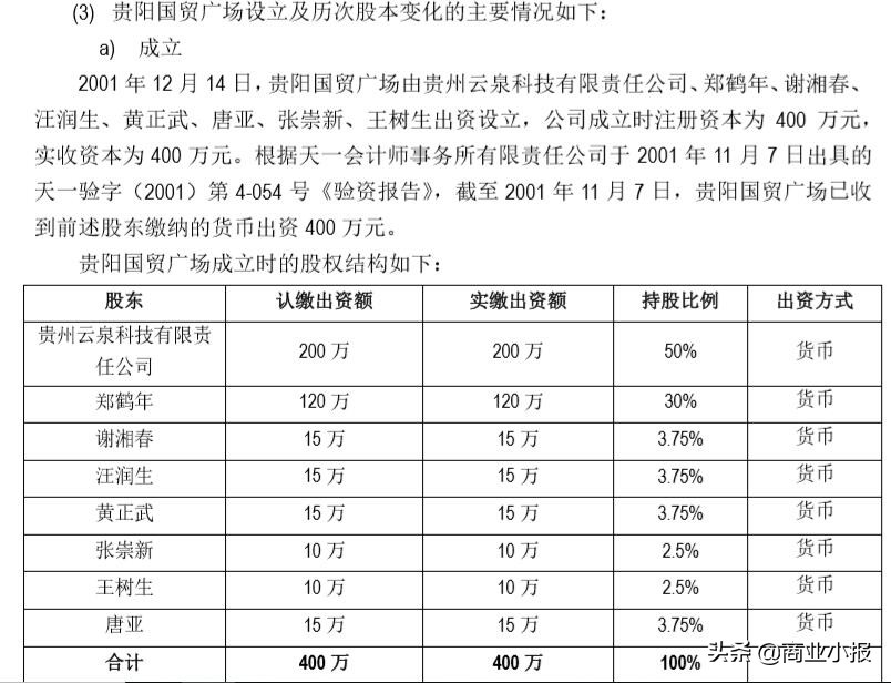 细数黔商地产大佬：一条中华路，聚20位亿万富豪（上）