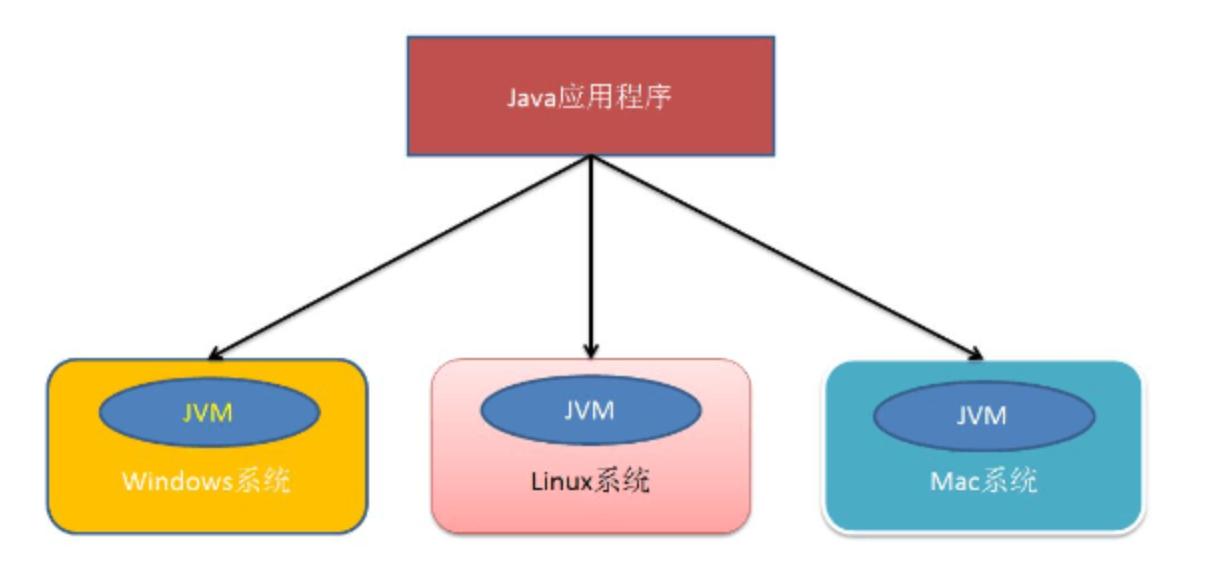 jdk的安装教程,怎么安装jdk视频