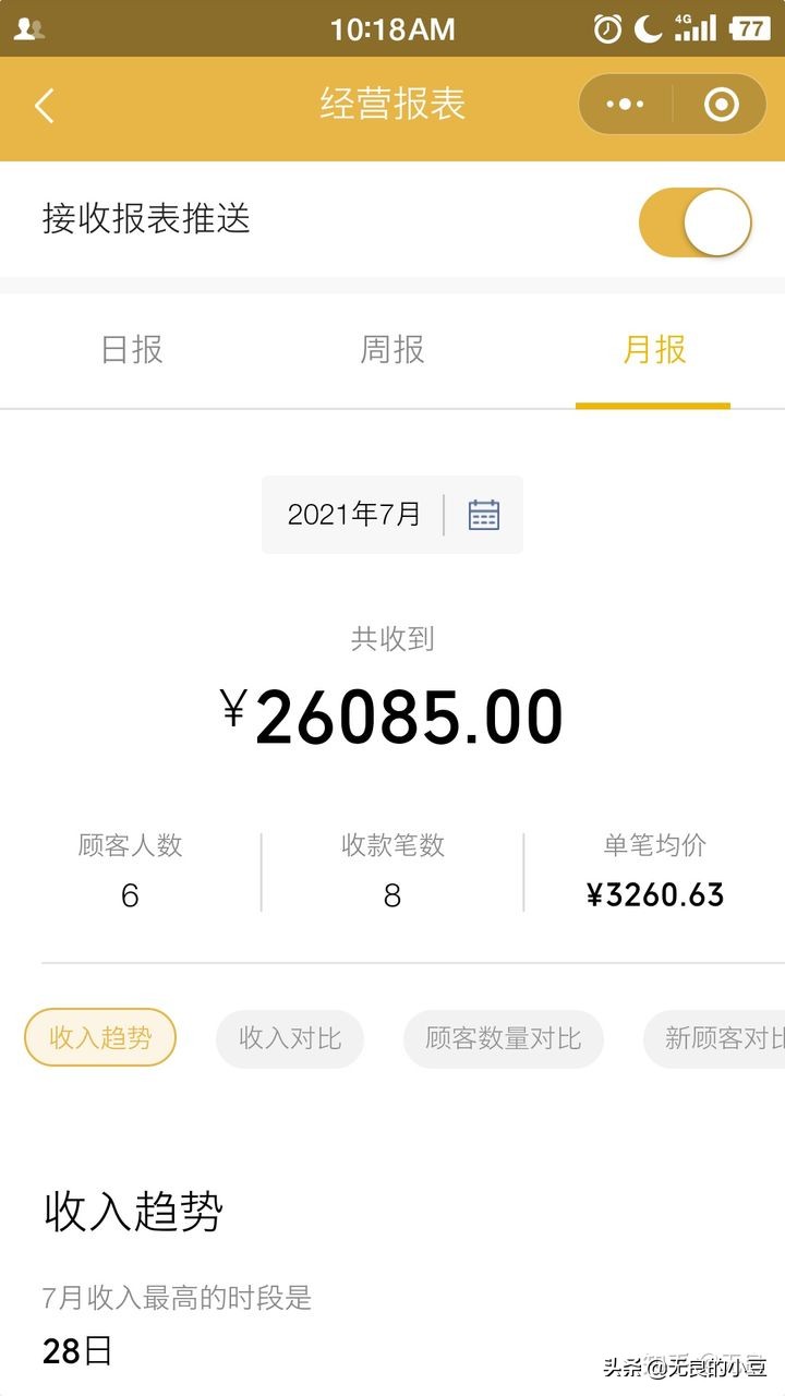 女生业余时间做什么副业比较赚钱,女生赚钱副业