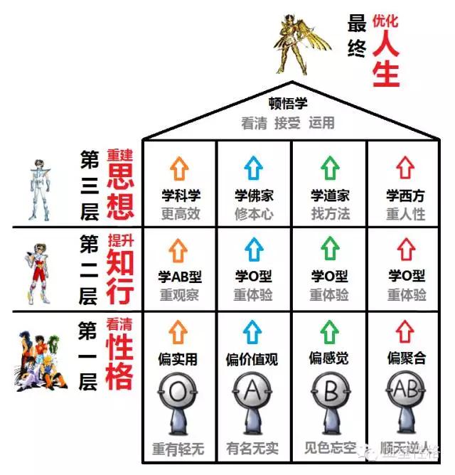 ab血型女孩子性格,AB血型的性格