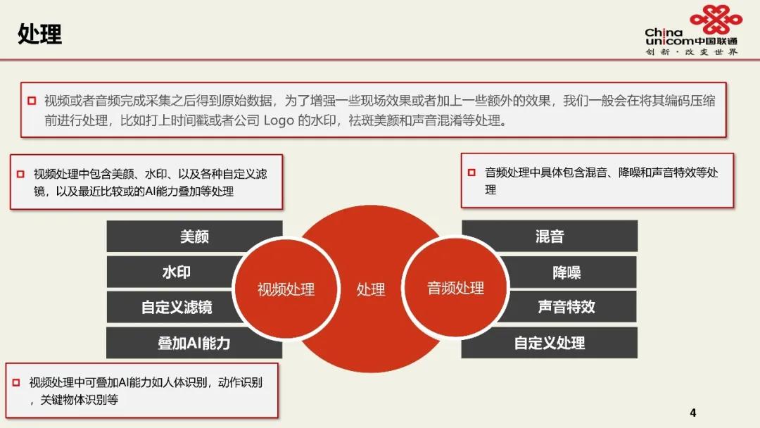 视频直播素材教程,pc端视频号直播如何演示ppt
