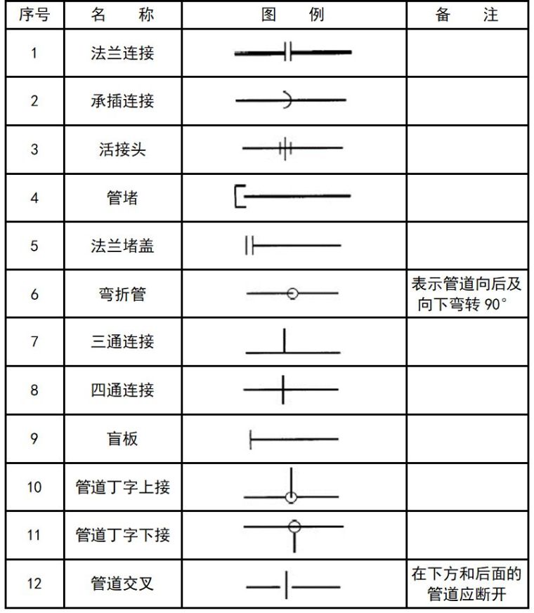 cad暖通图例符号大全,给排水消防暖通CAD图例符号