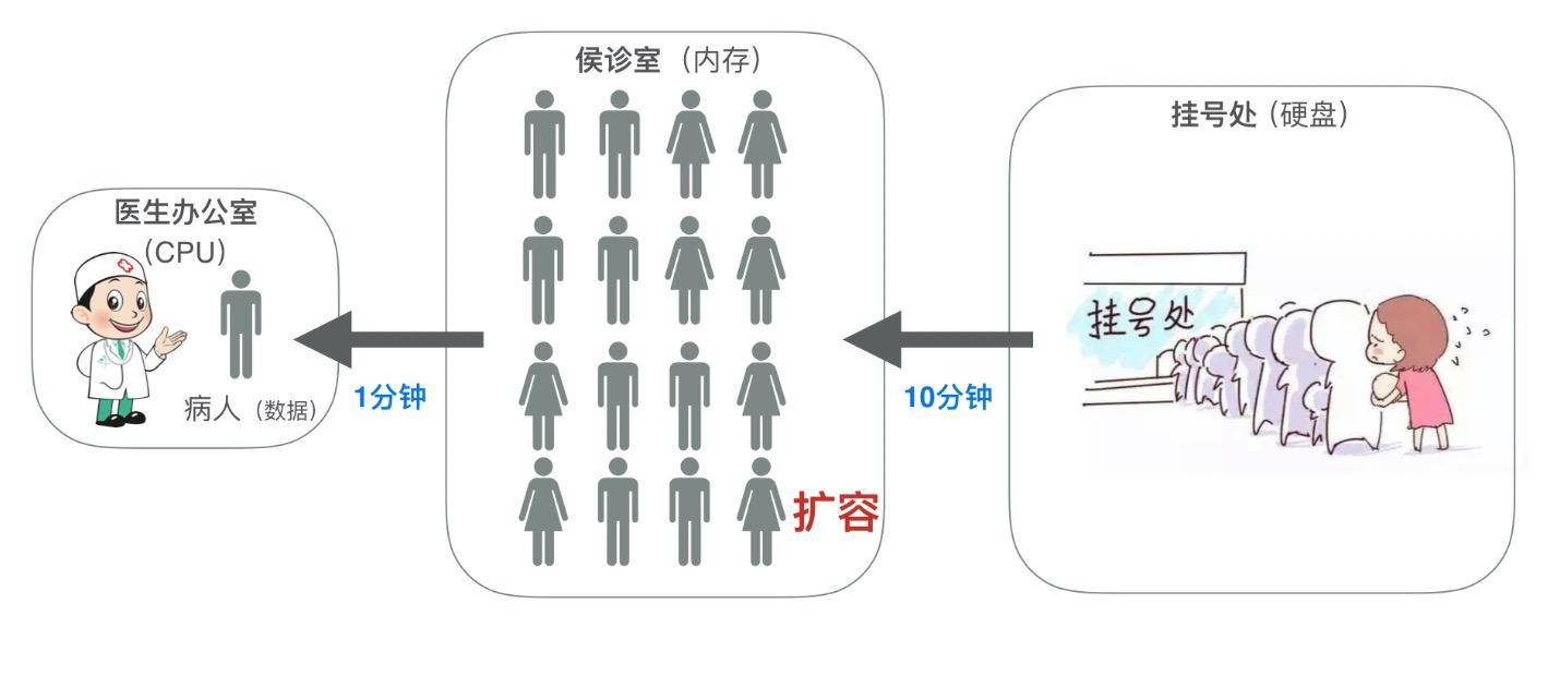 高频内存到底有什么作用,低频内存和高频内存有什么区别