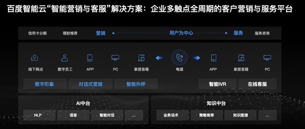 百度智能云企业营销,百度未来的智能营销模式