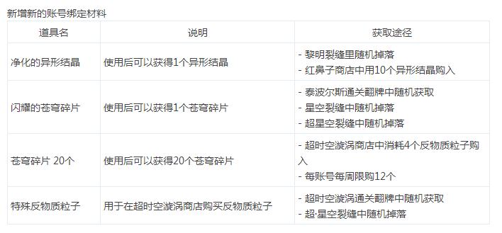 dnf超时空装备刻印和装备升级,dnf回归如何快速获得史诗装备