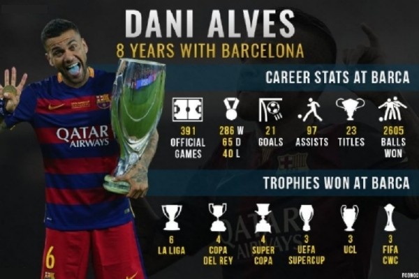 阿尔维斯成近28年来巴萨第一人,传奇回归巴萨官宣阿尔维斯加盟