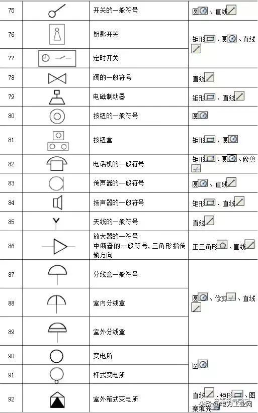 电气制图与识图常见的电气图,电气原理图电气符号画法