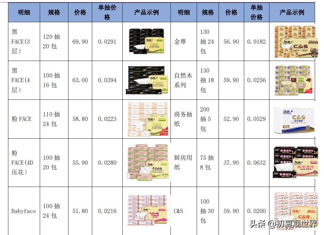 中顺洁柔重组,中顺洁柔抽纸