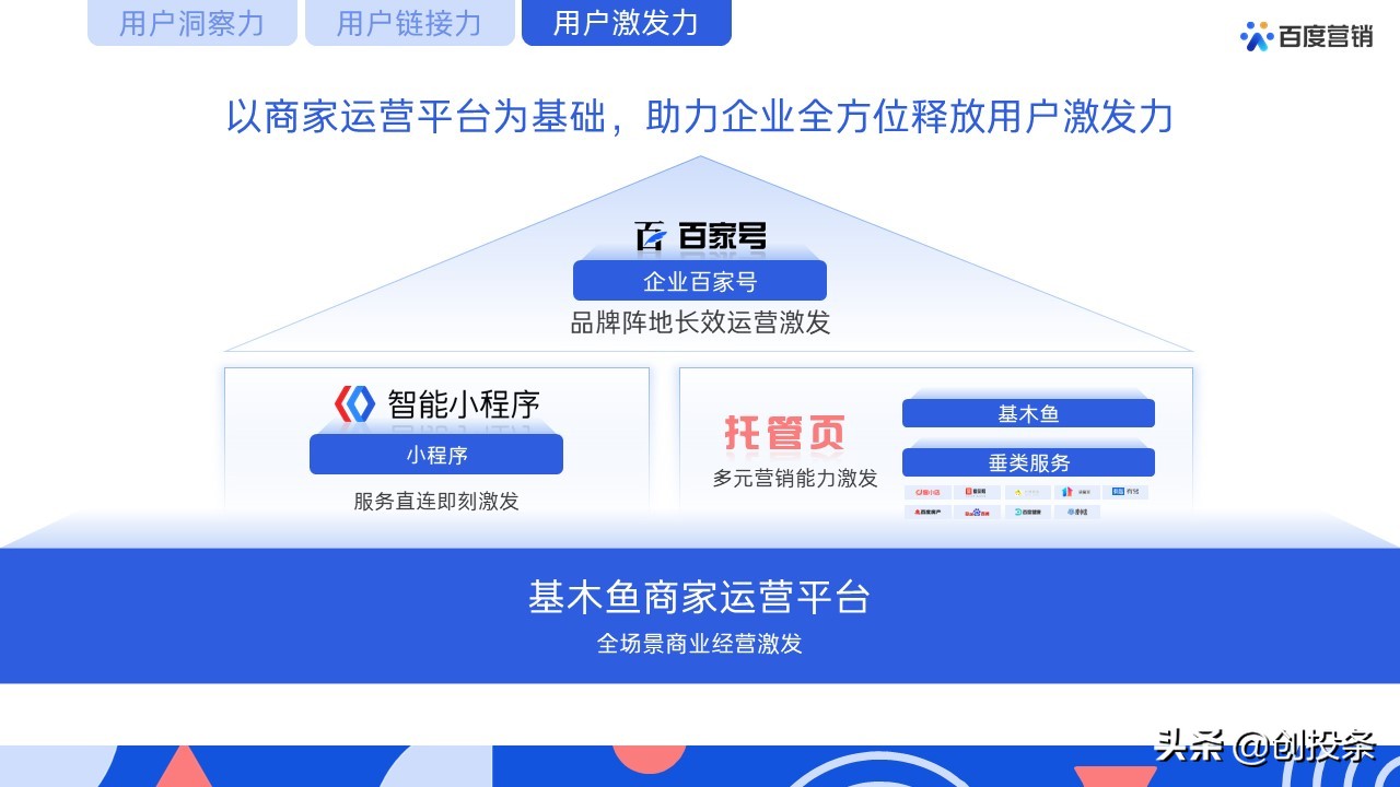 百度营销视频大全,百度推广营销通