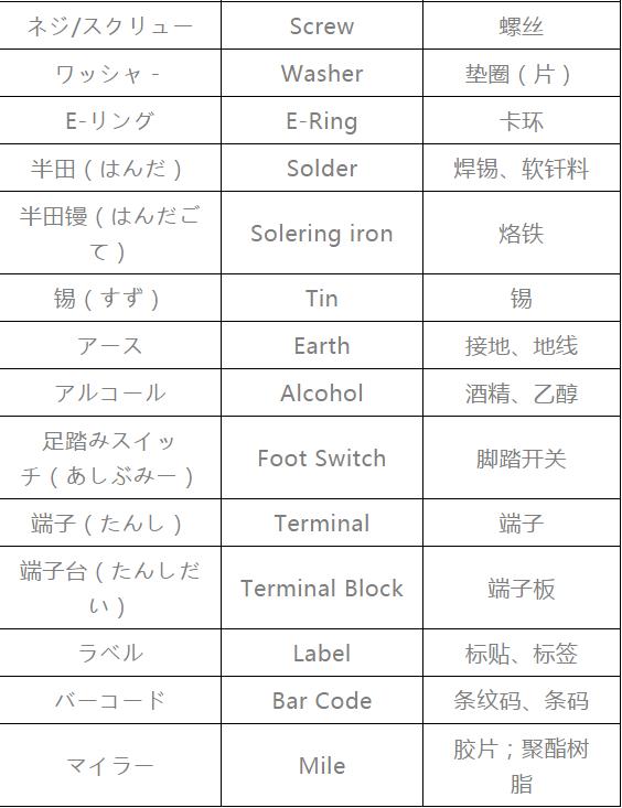 模具专业术语对照表,模具术语中日文对照表