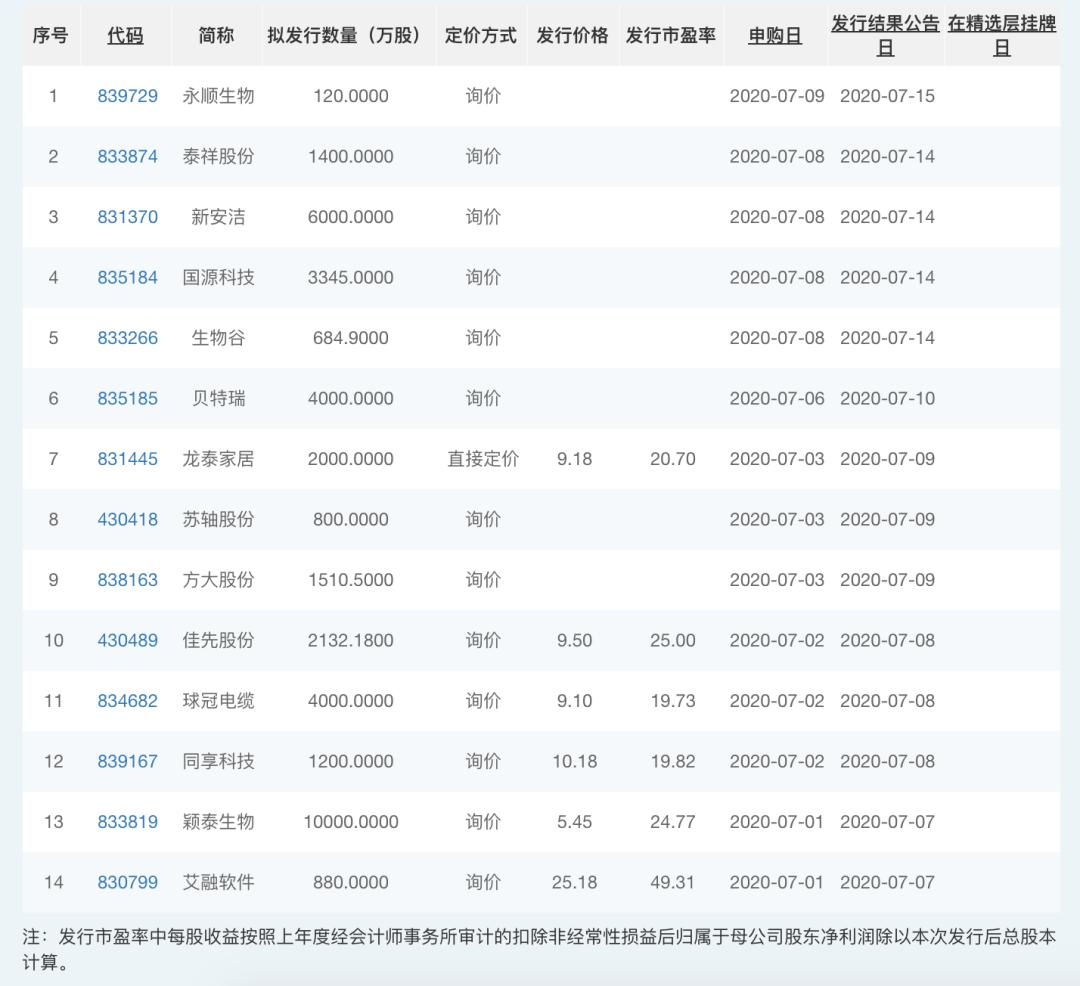 最近有新三板精选层的打新吗,新三板打新中签结果什么时候公布
