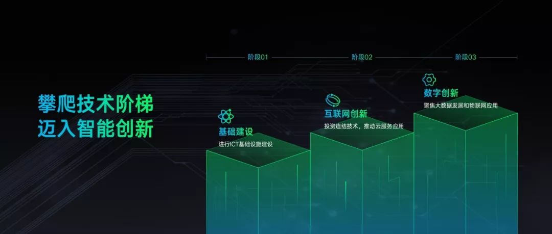 黑科技ppt教程,十大实用ppt辅助神器