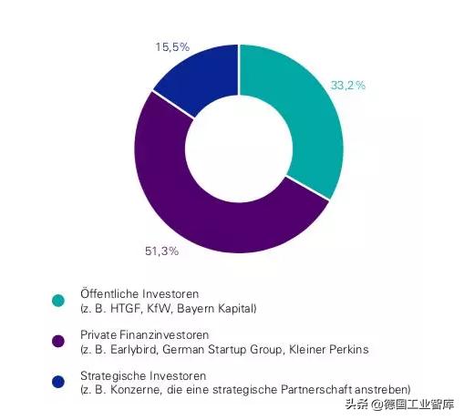 德国创业赚钱吗,德国创业做什么比较好做