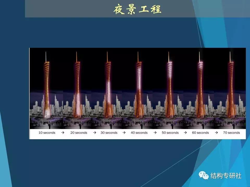 从冷却塔到小蛮腰科技馆,冷却塔和小蛮腰科学原理