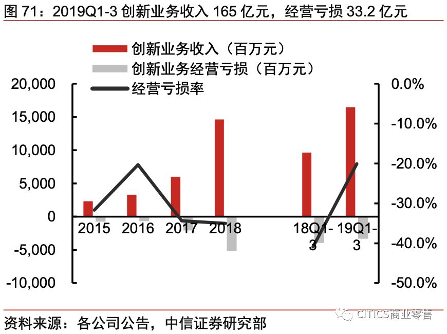 对京东现在的认识,京东最新变化