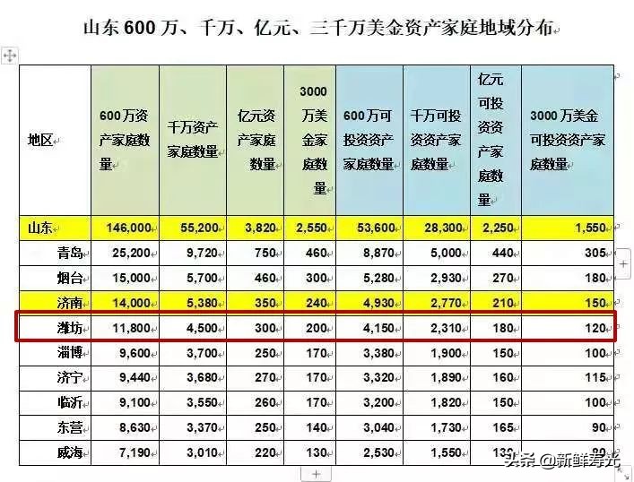 6077元！潍坊平均工资出炉！这个工作最赚钱