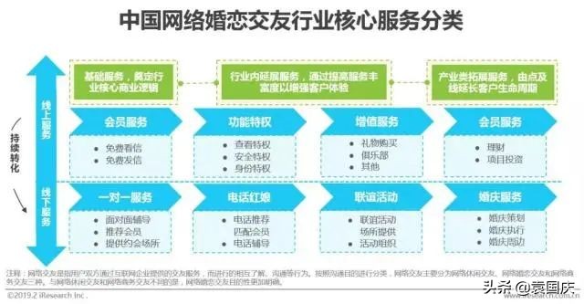 同城相亲产业,互联网下的相亲