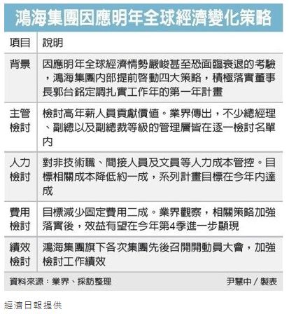 富士康回应裁员80万人无稽之谈,富士康回应裁员34万新闻