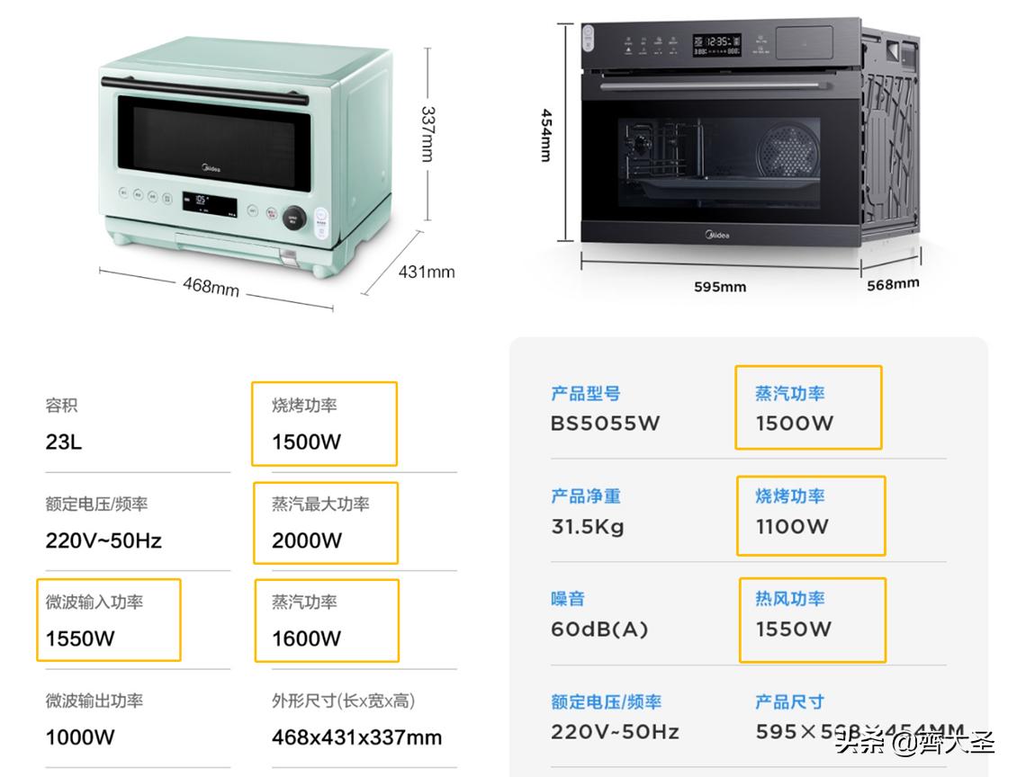 嵌入式蒸烤箱哪种控温方式好,蒸烤箱全嵌入式哪种好