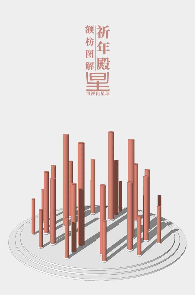 天坛什么时候开始建成的,天坛祈年殿建成时间