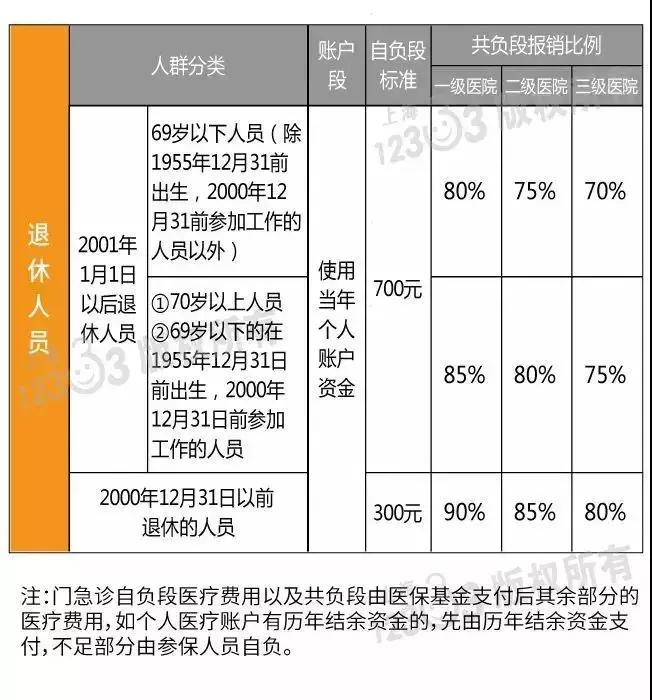 在上海缴五险一金有什么用？哪些钱可以提出来用？
