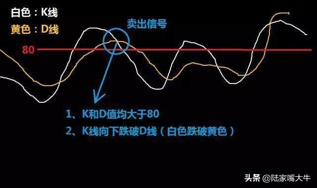 从零开始学习kdj技术指标精解,最全的kdj指标实用技巧图解