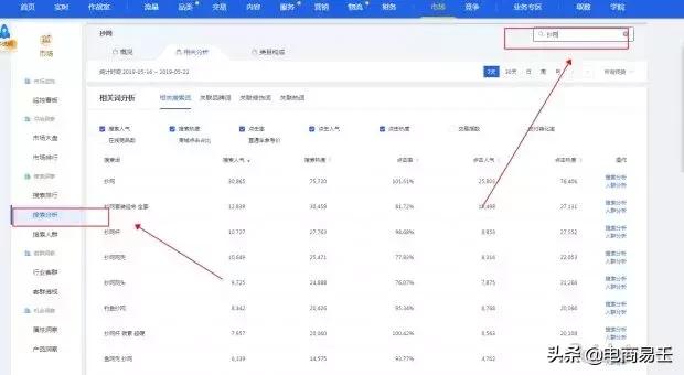 淘宝标题优化技巧和方法,淘宝标题优化技巧大全
