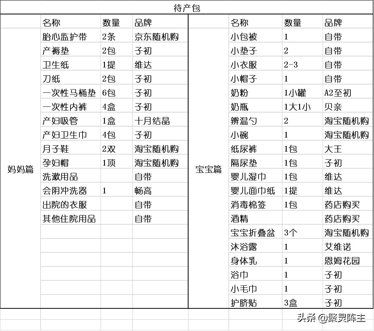 刚生完孩子的孕妈知识宝典,产后和育儿知识孕期要不要整顿