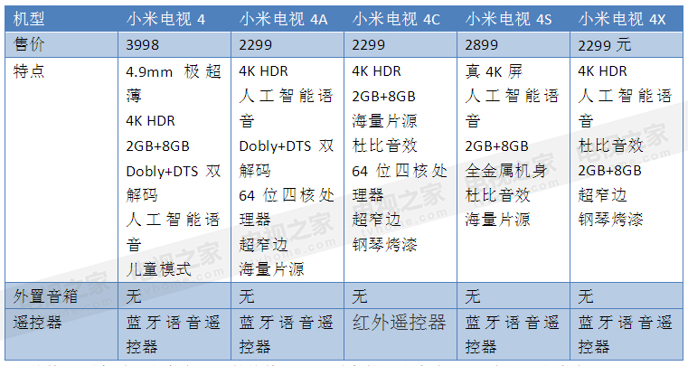 oppok9电视55寸对比小米55寸,小米电视6oled55寸和65寸区别