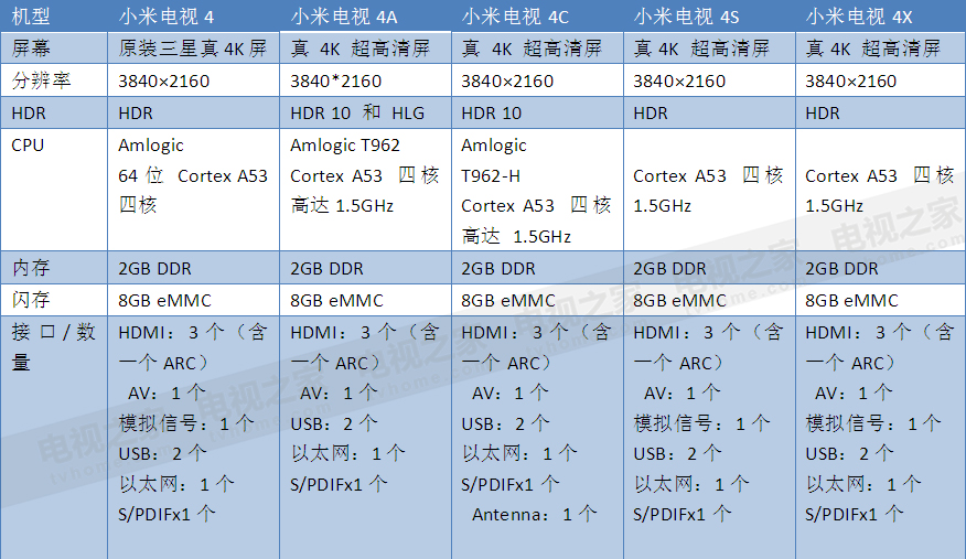 oppok9电视55寸对比小米55寸,小米电视6oled55寸和65寸区别