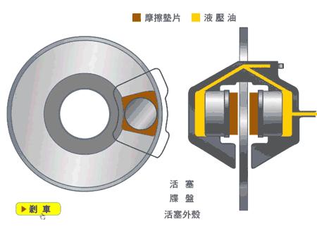 超全的汽车零部件工作原理动态图,汽车零部件解析图超清