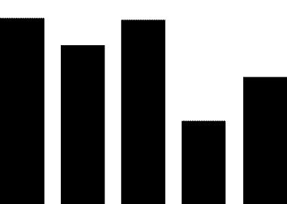 万字长文：走访十几家美国企业服务公司，我们整顿成这篇超干货