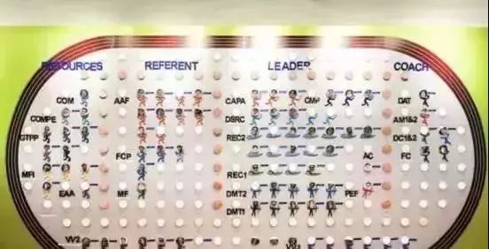 迪卡侬全国盛大开业,迪卡侬门店业绩