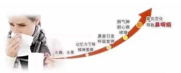 儿童鼻痒鼻塞鼻炎用什么喷剂,鼻腔缓解喷雾