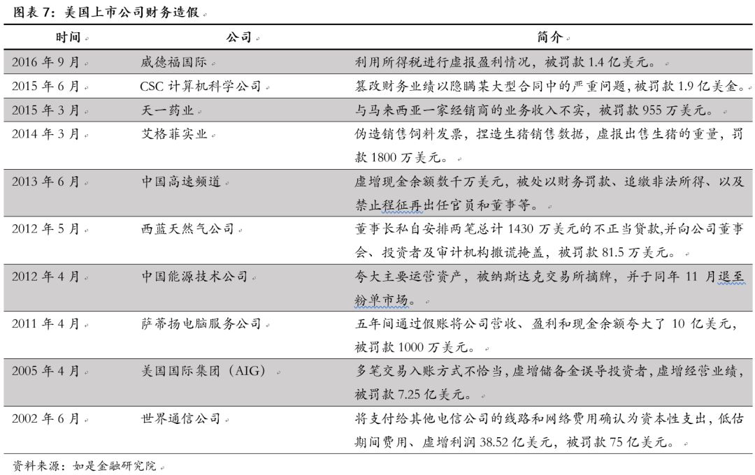 中国海外投资官司,海外投资中介被警方调查