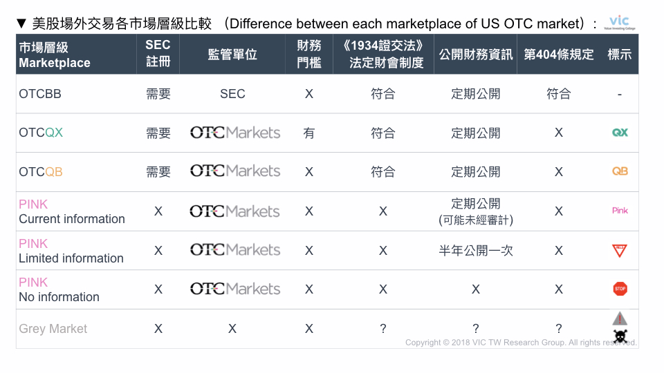 证券代币2019年,一文详解证券型代币全生态